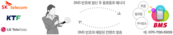 서비스 구성도